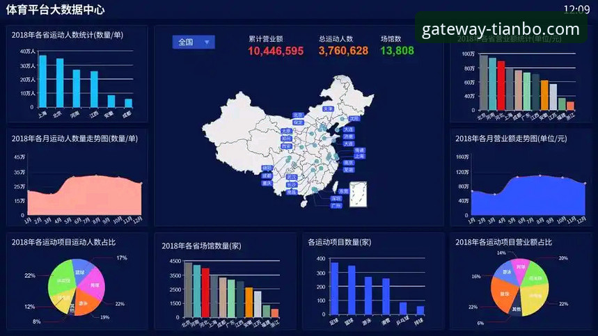 天博体育平台安全可靠功能详解