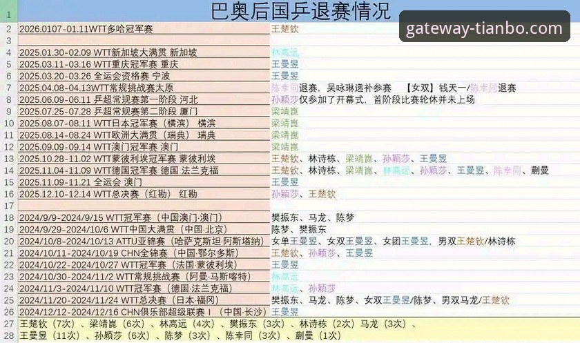 WTT卢森堡站U15女单决赛技术评测：孙笑薇黑马夺冠战术详解（v2.0.5版）